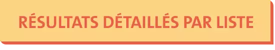 Résultats détaillés par liste